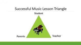 Music Triangle